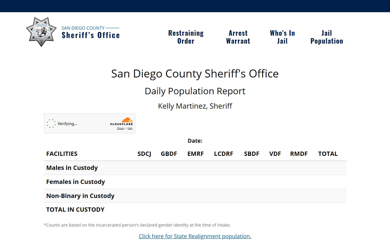 San Diego County Sheriff Daily Inmate Population Report